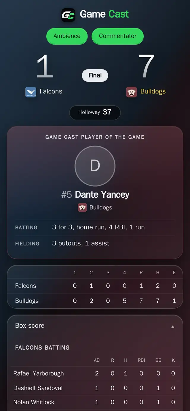The finished game showing the player of the game with his batting and fielding line